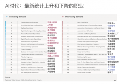 面對不確定的未來，愛迪學校 如何選擇孩子的教育？聚焦網絡與信息安全軟件開發