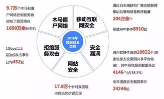 我國網絡信息安全產業概覽 政策、產業鏈與挑戰